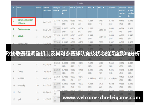 欧协联赛程调整机制及其对参赛球队竞技状态的深度影响分析